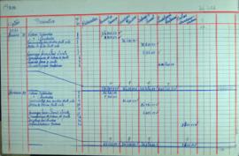 Registo das opera&ccedil;&otilde;es diversas