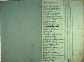 Registo dos pagamentos de j&oacute;ias dos novos s&oacute;cios